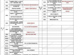 根据实事信息，教你几招快速提升君临天下三国令等级