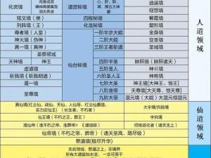 《遮天完美世界圣墟 h7 为什么不更新？如何解决？》