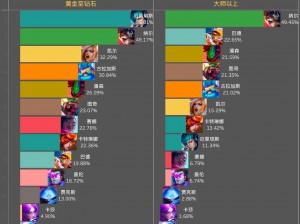 金铲铲之战本周一费卡排名情况大揭秘，你想知道他们的使用情况吗？