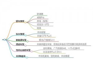 日产一线二线三线理论是指什么？有何作用？