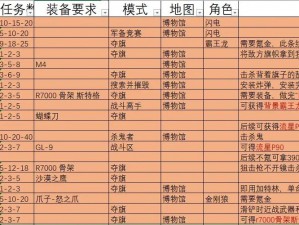 全面解读英雄2.7.1版隐形刺客攻略：技能运用装备选择与战斗策略揭秘