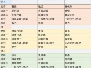 三国志战略版共存阵容推荐：如何在游戏中实现多种阵容的平衡搭配