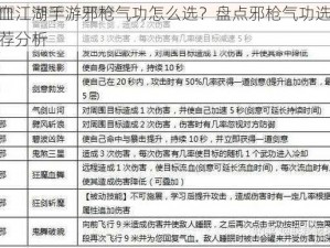 热血江湖手游邪枪气功怎么选？盘点邪枪气功选择推荐分析