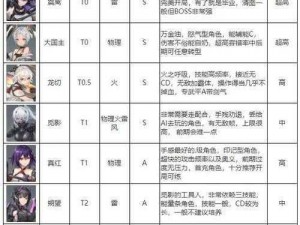 冰海的寒锋套：深空之眼套装强度解析