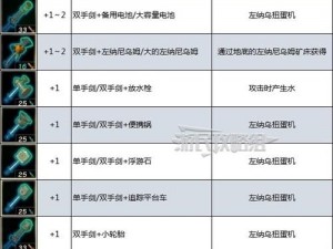 塞尔达王国之泪：复制武器教程揭秘