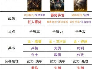 全民斗三国最佳军团组合策略：策略武将兵种协同的无敌阵容探索