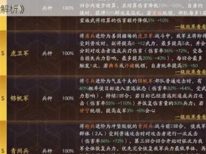 《三国志战略版兵种 S 与 A 差距大揭秘：数据对比解析》