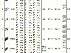 星露谷物语开局不钓鱼？试试这些方法