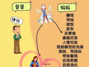 父母儿女媳妇一起来玩，如何打造完美家庭日？