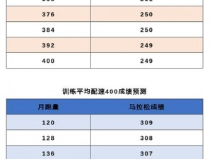 人马配速 45 分钟相当于跑多少公里？如何提高跑步效率？