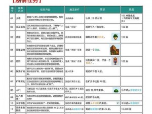 星露谷物语老奶奶心愿任务攻略：详解老奶奶的心愿与奖励