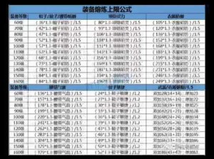 从生铁升级晶钻头盔到白银，需熔炼精华 60 个，金币 100000，那到底需要多少白银矿石呢？