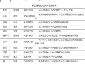 真三国无双7属性流深度解析：技能属性详解与实战应用指南