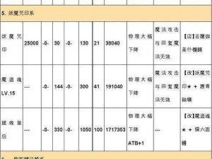 最终幻想 13-2 最强武器获取秘籍：视频攻略大揭秘