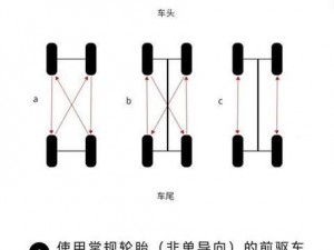 交替轮换4_如何实现交替轮换 4 的操作？