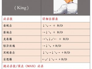 拳皇命运：格斗家更换方法全解析，轻松掌握换人技巧