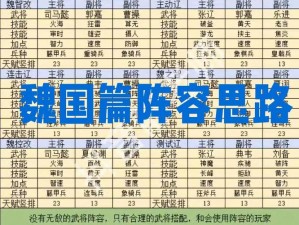 三国志战棋版魏国阵容搭配攻略：魏国阵容搭配推荐图一览