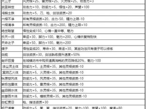 《Cytoid下歌详细攻略：一网打尽全攻略步骤》