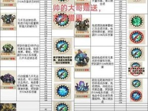 挑战轮回之章 BOSS：攻略心得与技巧分享