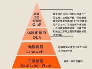 国产产区一二三产区区别在线【国产产区一二三产区有哪些区别？】