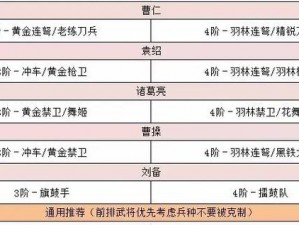 小小空城计袁绍实测：技能属性全方位解析