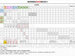 阴阳师式神升星攻略：快速升到五星的实用技巧