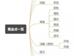 一人之下手游法器充能技巧分享，快速掌握充能方法