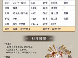 逢魔高分阵容指南：阴阳师逢魔地震鲶高分阵容搭配攻略