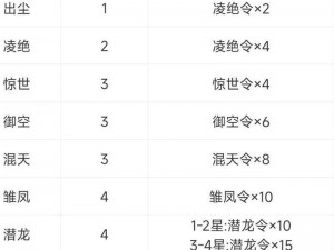 揭秘：新剑侠世界激活码领取全攻略：实用途径一览表