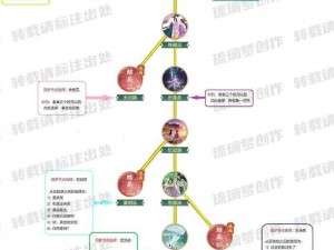 逍遥奇侠安装及配置说明：轻松上手，尽享游戏乐趣