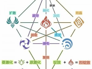 《原神》暂行之策任务完成攻略：巧用元素反应与角色技能