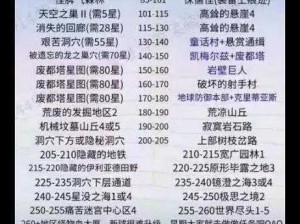 冒险岛火炮手极速升级攻略：1-200级成长路线揭秘，两天冲破天际直达巅峰