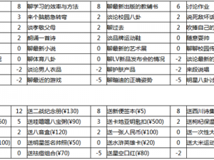 中国式家长视角下的牧唯追求攻略：提升好感度的关键步骤详解