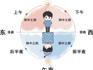 为什么母与子的阴阳调和如此重要？怎样实现母与子的阴阳调和？