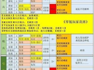 三国志战略版：四级地与五级地的攻克攻略