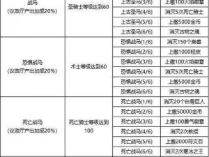 dnf 领主神器掉落表：神秘宝藏的探索之旅