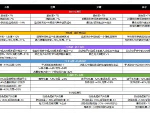 僵尸大亨2配置要求详解：高端性能挑战游戏硬件极限