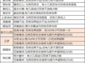 道侣双修怎么样？解析一念逍遥中道侣双修的好处