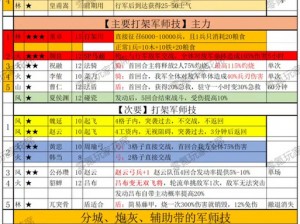 《三国群英传手游武将突破攻略：方法流程一览》