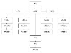 问鼎九州之帮派建设策略：如何建立并壮大一个强大的帮派？