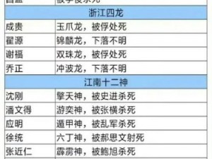 全民水浒追爆阵容大揭秘：解析当前最热门的阵容搭配策略