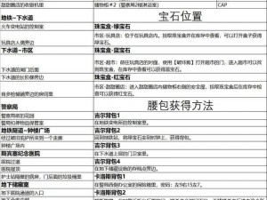 《生化危机6第三关密码门解密攻略与雪橇飞驰技巧指南》