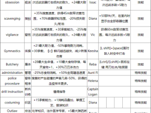 《腐烂国度幸存者技能特征详解：策略选择与生存之道》