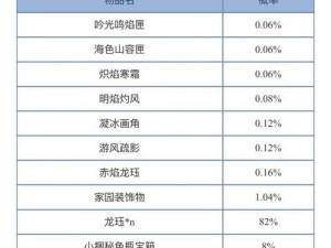 神代梦华谭真暗的龙炎怎么样？真暗的龙炎属性图鉴解读