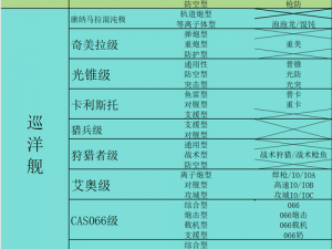 无尽的拉格朗日：战舰强化攻略大揭秘