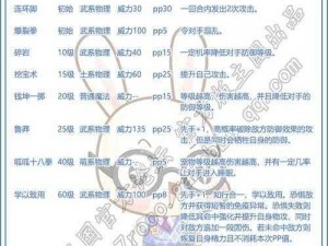 洛克王国呱呱练级攻略：掌握这些技巧快速提升等级