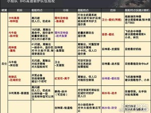 无尽的拉格朗日：工程舰队配队攻略，打造无敌舰队