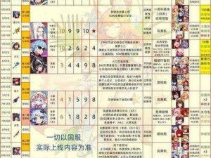 坎公骑冠剑火奶强度实测：是花瓶还是真神？