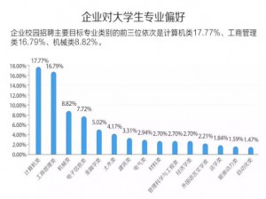 新蓬莱：职业前景探析与未来下的优选行业解析