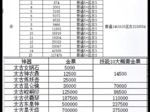 轩辕传奇通天塔全职业攻略：挑战极限，登顶巅峰